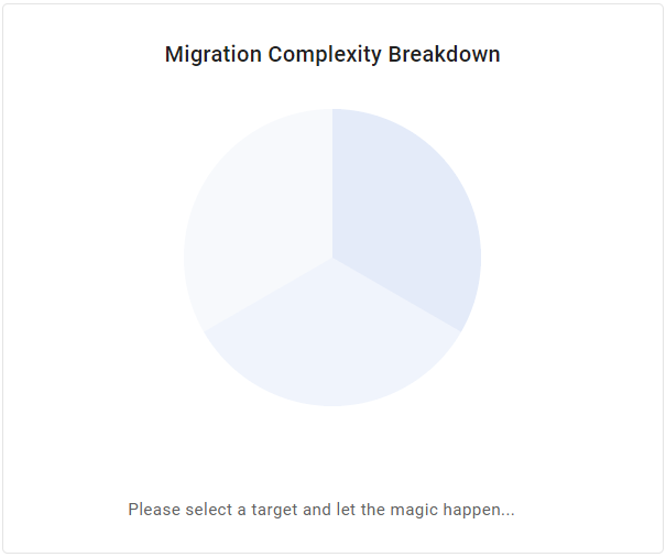 Migration Complexity Breakdown.png